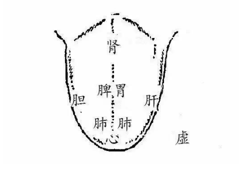 舌头发白是什么原因有什么病