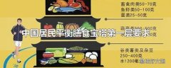 中国居民平衡膳食宝塔第一层要求