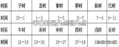 辛巳时是几点到几点