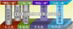 社会建设的根本任务主要包括