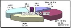 教育程度怎么填写