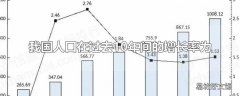 我国人口在过去10年间的增长率为