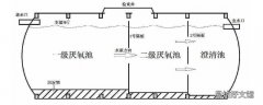 旱厕改造工程化粪池种类