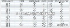 38.5鞋码对应的国际尺码