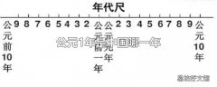 公元1年是中国哪一年