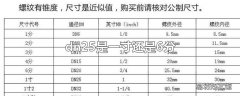 dn25是一寸还是6分