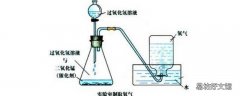 排水法收集氧气不纯可能的原因