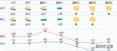 地温与气温一般相差几度