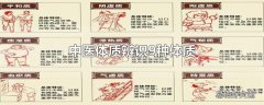 中医体质辨识9种体质