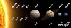 行星排列顺序图