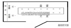 会议座次安排原则